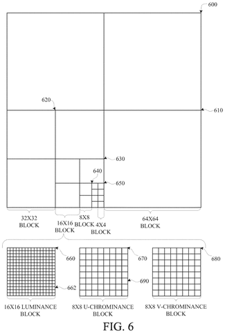 Video frame block partitioning, drawing sheet 6 from US 2026/0289247 A1