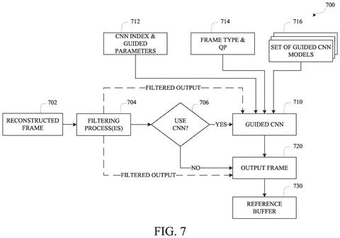 Guided neural network filtering process, drawing sheet 7 from US 2026/0289247 A1