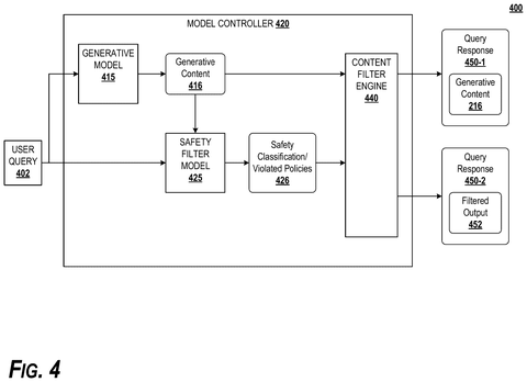 Model controller with safety filter., drawing sheet 4 from US 2026/0289249 A1