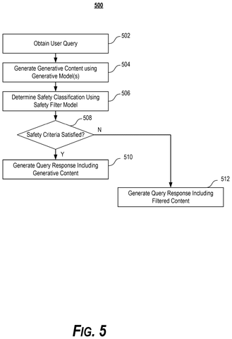 Flowchart for content safety filtering., drawing sheet 5 from US 2026/0289249 A1
