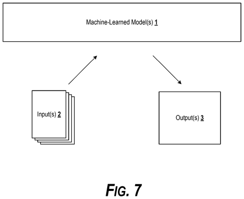 Machine learning model input and output., drawing sheet 7 from US 2026/0289249 A1