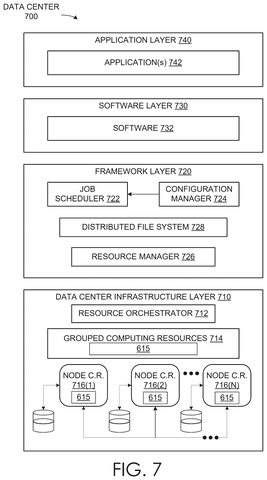 Data center architecture layers, drawing sheet 8 from US 2026/0289296 A1