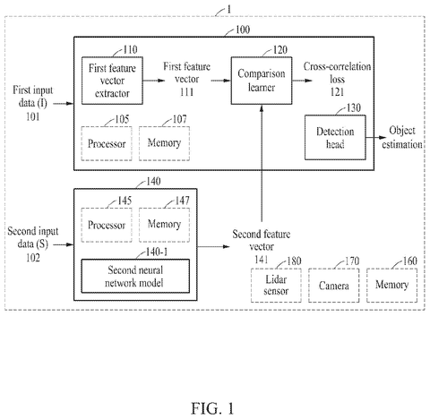 Object estimation system architecture, drawing sheet 1 from US 2026/0289311 A1