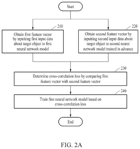 Training method flowchart, drawing sheet 2 from US 2026/0289311 A1