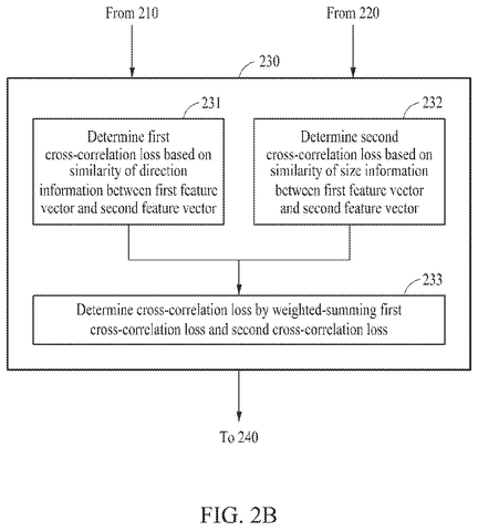 Cross-correlation loss determination, drawing sheet 3 from US 2026/0289311 A1