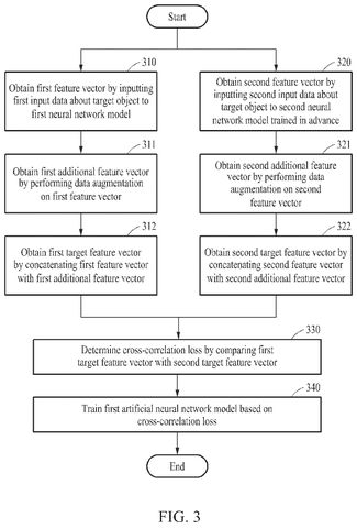 Training method with data augmentation, drawing sheet 4 from US 2026/0289311 A1