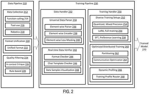 Data and training pipelines., drawing sheet 2 from US 2026/0289313 A1