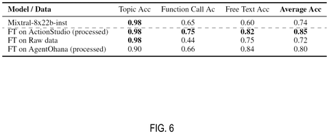 AI model performance data., drawing sheet 7 from US 2026/0289313 A1