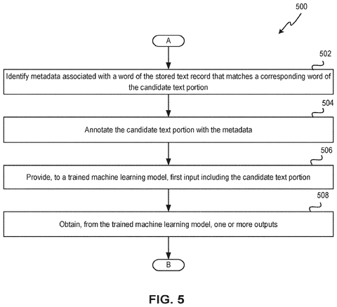 Metadata annotation and machine learning, drawing sheet 5 from US 2026/0289314 A1