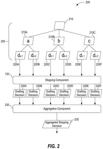 Stopping component processing draft tokens., drawing sheet 2 from US 2026/0289328 A1