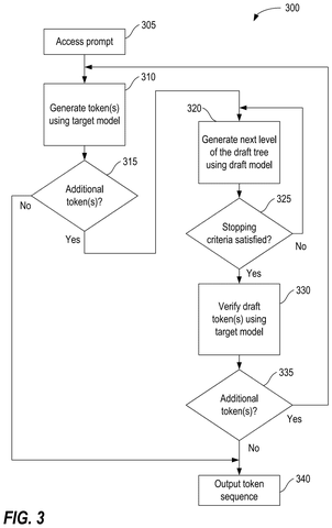 Generating and verifying AI tokens., drawing sheet 3 from US 2026/0289328 A1
