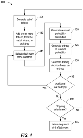 Drafting decision based on entropy., drawing sheet 4 from US 2026/0289328 A1