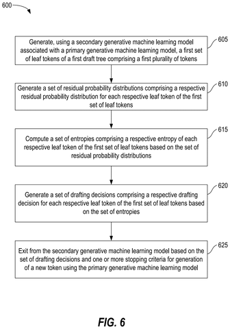 Generating drafting decisions for tokens., drawing sheet 6 from US 2026/0289328 A1