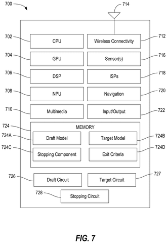 Computing device with AI models., drawing sheet 7 from US 2026/0289328 A1