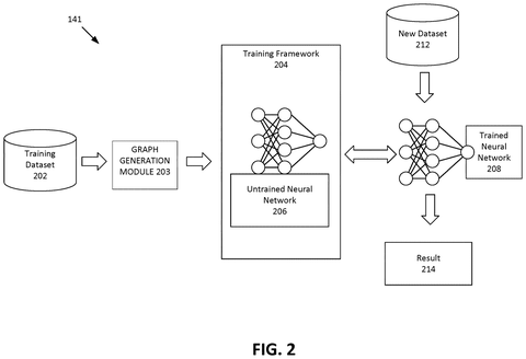 Training a neural network., drawing sheet 2 from US 2026/0289339 A1