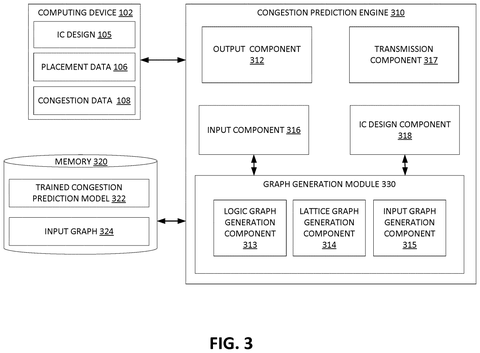 Congestion prediction engine components., drawing sheet 3 from US 2026/0289339 A1