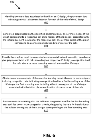 Method for predicting circuit congestion., drawing sheet 6 from US 2026/0289339 A1