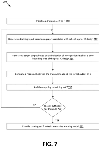 Method for training the AI., drawing sheet 7 from US 2026/0289339 A1