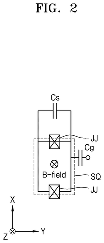 Superconducting quantum interference device circuit., drawing sheet 2 from US 2026/0289368 A1