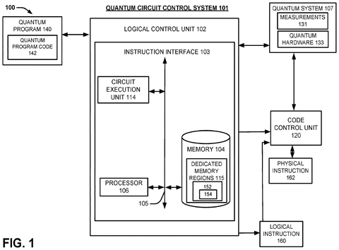 Quantum circuit control system overview, drawing sheet 1 from US 2026/0289375 A1