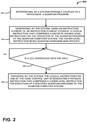 Interpreting and generating quantum instructions, drawing sheet 2 from US 2026/0289375 A1