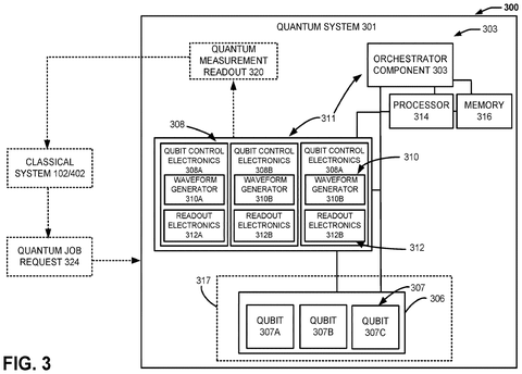 Quantum system with qubit controls, drawing sheet 3 from US 2026/0289375 A1