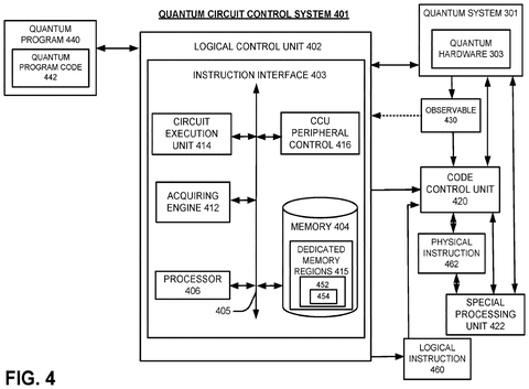 Quantum circuit control system, drawing sheet 4 from US 2026/0289375 A1