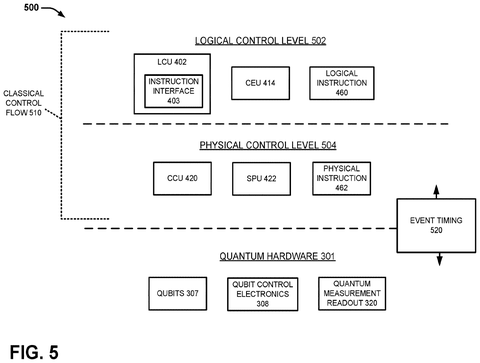 Logical and physical control levels, drawing sheet 5 from US 2026/0289375 A1