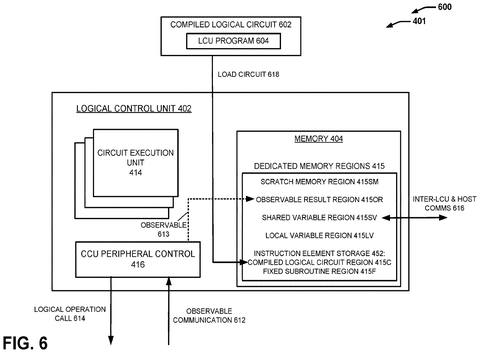 Logical control unit memory regions, drawing sheet 6 from US 2026/0289375 A1