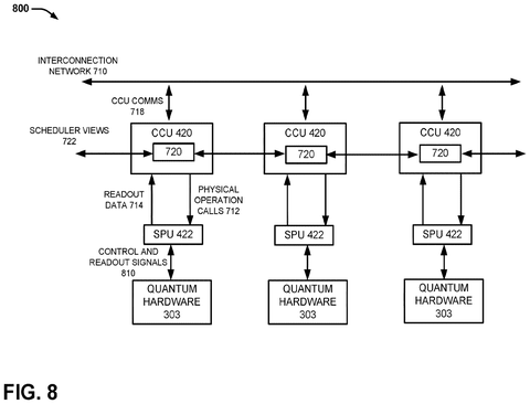 Code control units and quantum hardware, drawing sheet 8 from US 2026/0289375 A1