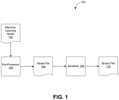 Machine learning model processing., drawing sheet 1 from US 2026/0289390 A1