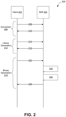 Client and SDK interaction., drawing sheet 2 from US 2026/0289390 A1