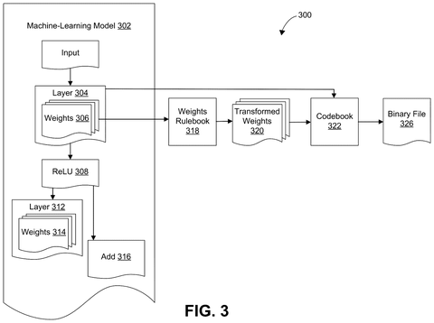 Machine learning model transformation., drawing sheet 3 from US 2026/0289390 A1