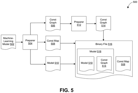 Machine learning model preparation., drawing sheet 5 from US 2026/0289390 A1