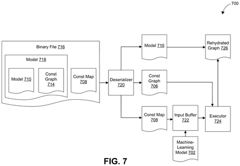 Binary file deserialization., drawing sheet 7 from US 2026/0289390 A1