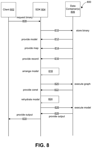 Client requests model execution., drawing sheet 8 from US 2026/0289390 A1
