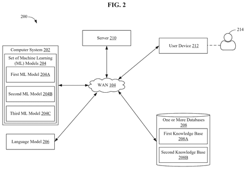 Machine learning models and databases network., drawing sheet 2 from US 2026/0289392 A1