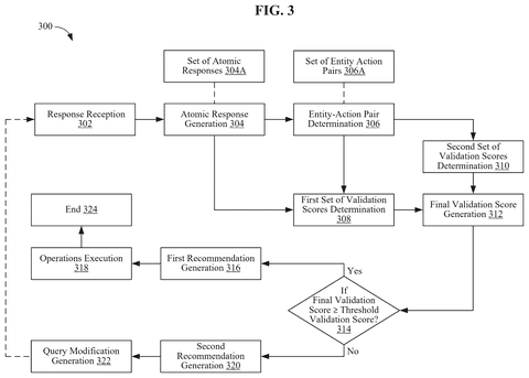 Flowchart for response validation., drawing sheet 3 from US 2026/0289392 A1
