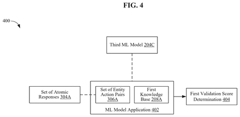 Machine learning model application., drawing sheet 4 from US 2026/0289392 A1