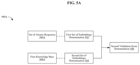 Embedding determination for validation., drawing sheet 5 from US 2026/0289392 A1