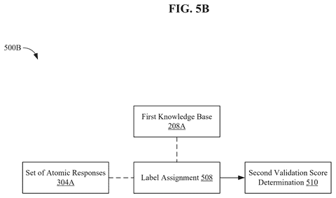 Label assignment for validation., drawing sheet 6 from US 2026/0289392 A1