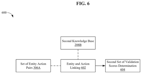 Entity and action linking., drawing sheet 7 from US 2026/0289392 A1
