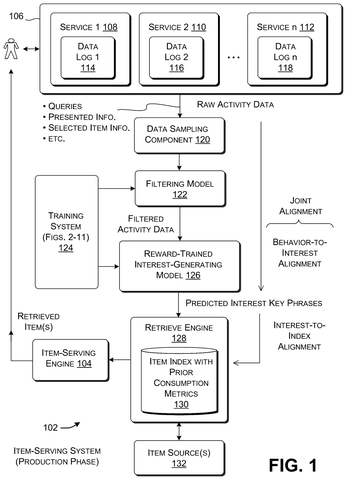 Microsoft Patents a Way to Train AI on What You Actually Care About patent drawing, sheet 1