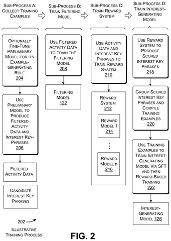 Microsoft Patents a Way to Train AI on What You Actually Care About patent drawing, sheet 2
