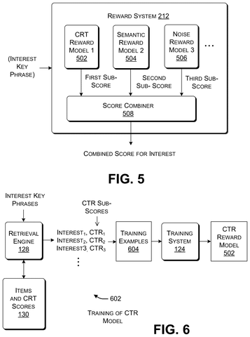 Microsoft Patents a Way to Train AI on What You Actually Care About patent drawing, sheet 4