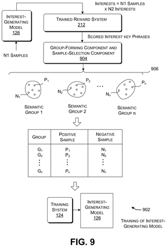 Microsoft Patents a Way to Train AI on What You Actually Care About patent drawing, sheet 6