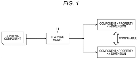 Learning model for comparable components., drawing sheet 1 from US 2026/0289403 A1