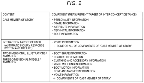 Content components for inter-concept distance., drawing sheet 2 from US 2026/0289403 A1