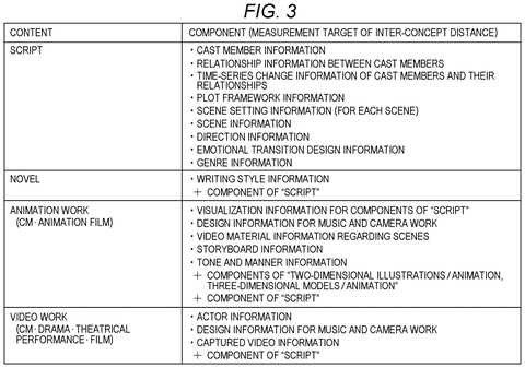 Content components for creative works., drawing sheet 3 from US 2026/0289403 A1