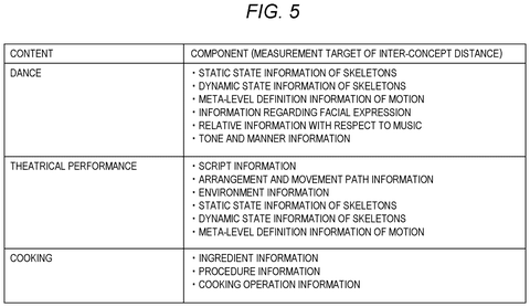 Content components for performance and cooking., drawing sheet 5 from US 2026/0289403 A1